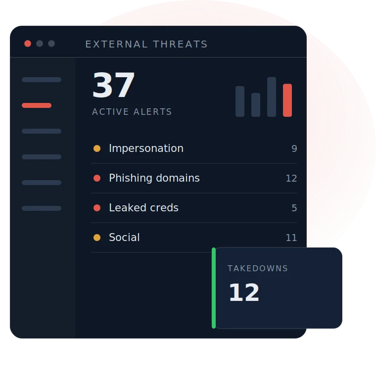 ZeroFox external threat monitoring, illustrative dashboard